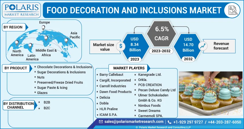 Food Decorations and Inclusions Market